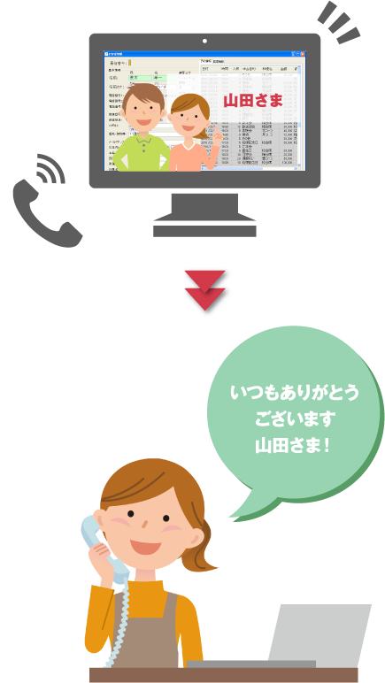 CTI機能で電話が鳴ると同時にかけてきたお客様の情報が一発表示
