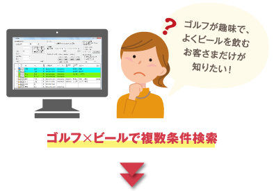 お店に合わせて細かくカスタマイズ
