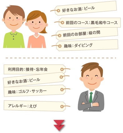 戦略的にお使いいただけます