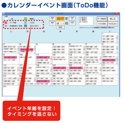 広げたいマーケットに必要な情報を選択