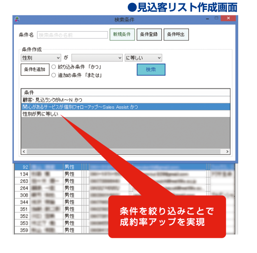 条件を絞りこむことで成約率アップ