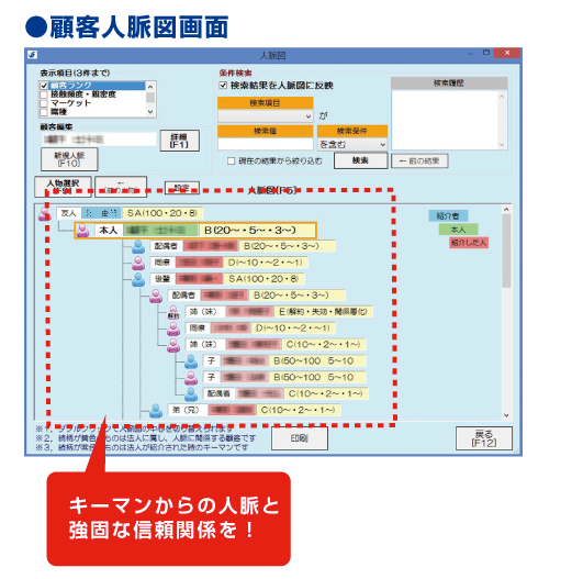 顧客人脈図画面