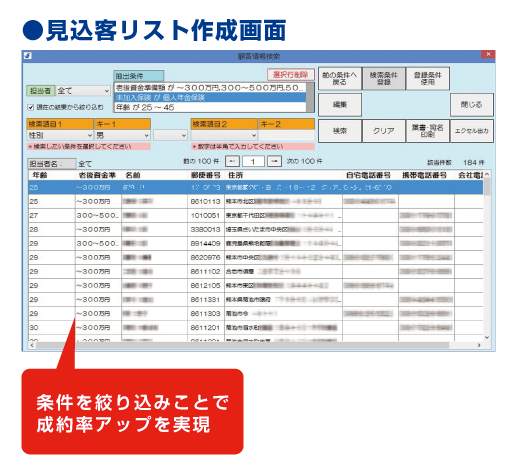 条件を絞りこむことで成約率アップ