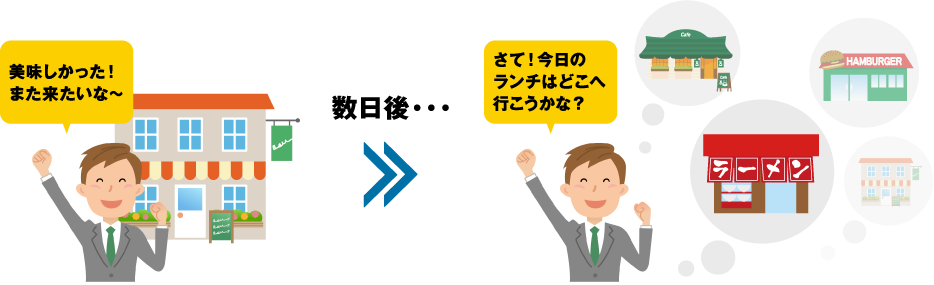 さて！今日のランチはどこへ行こうかな？